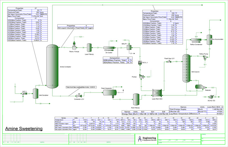 Process Simulations